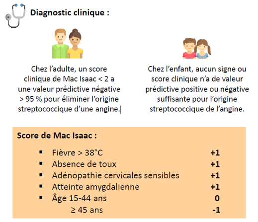 Comment réaliser un Test de Détection Rapide de l'angine (TDR)