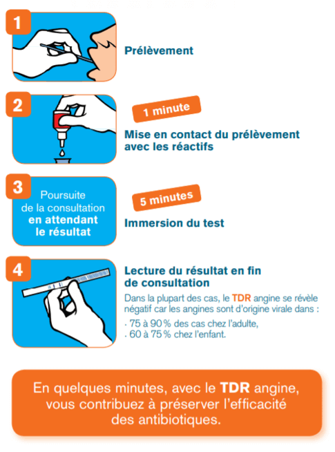 France: remboursement des tests rapides d'orientation diagnostique de l' angine à streptocoque A réalisés en pharmacie - Pharma-Sphere